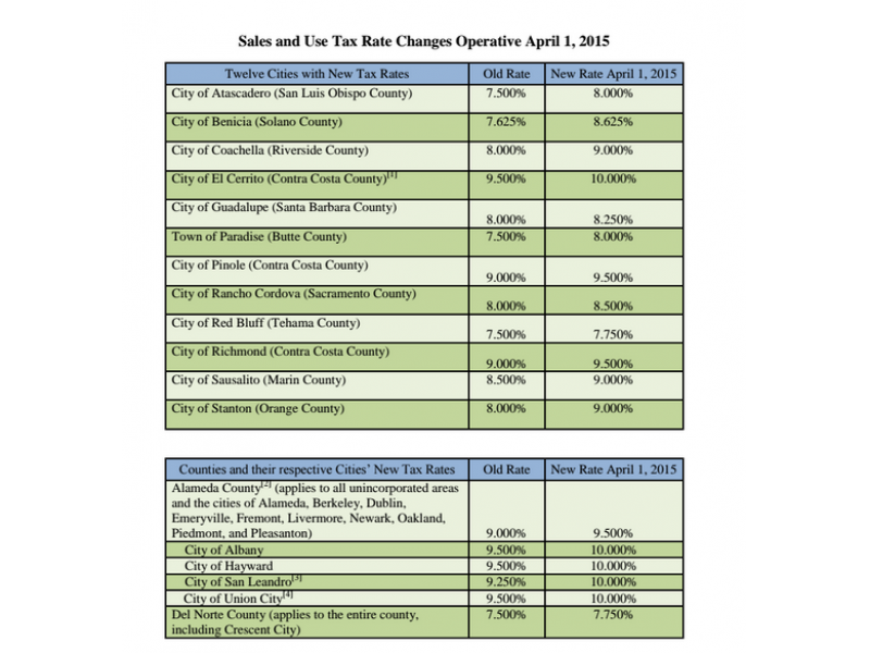 New Sales and Use Tax Rates in Pleasanton, East Bay Effective April 1 - Pleasanton, CA Patch