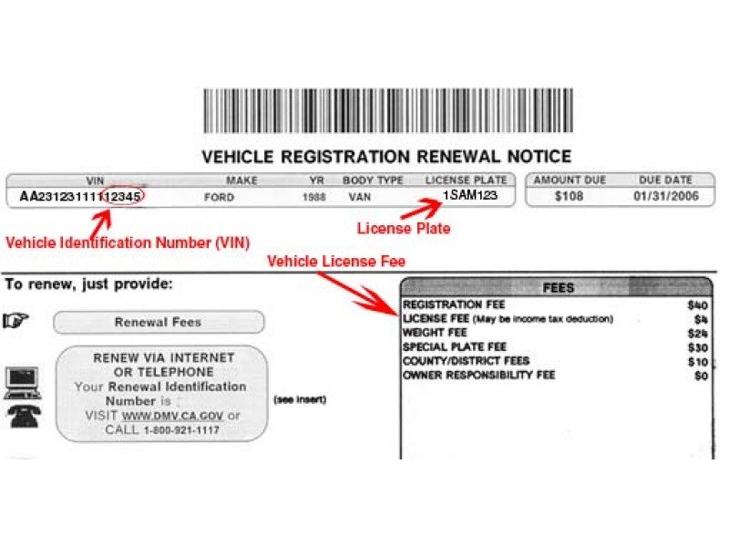 Do You Know What DMV Fees Are Tax Deductible? Fair Oaks, CA Patch