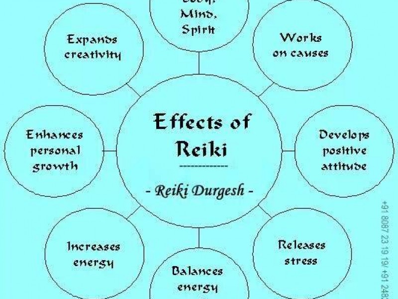 Usui Reiki Level II Workshop And Certification | Patch