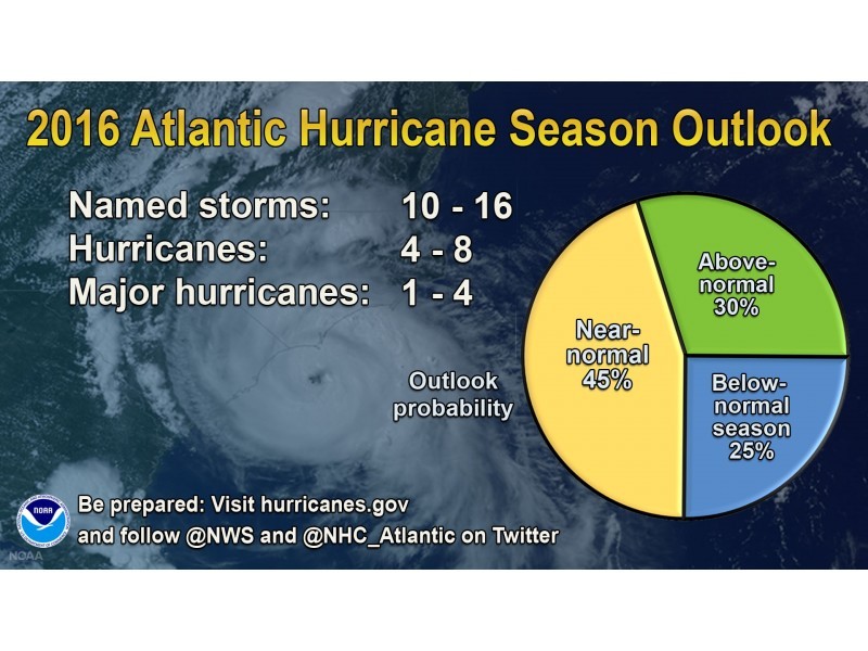 Atlantic Hurricane Season Officially Begins Today