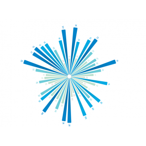 How Fat Is Pittsburgh? Area Obesity, Well-Being Compared Nationwide