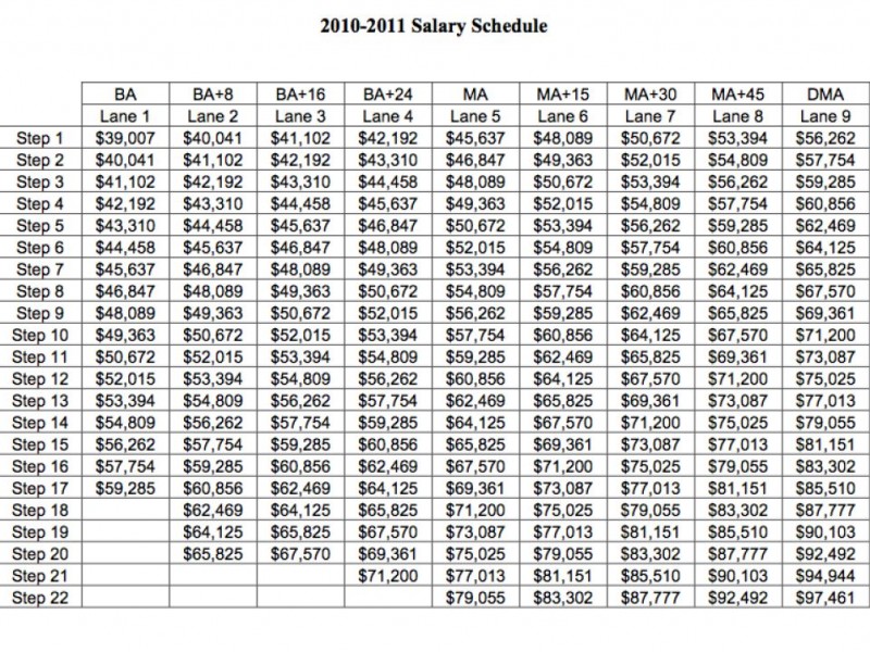 wayne township middle school nj teacher salaries kim kirstein