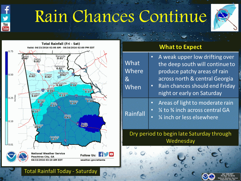 There Goes the Rain Weather Forecast Douglasville, GA Patch