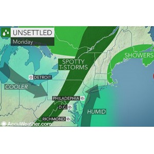 Granite State Weather: Rain, Humidity, and Sunshine