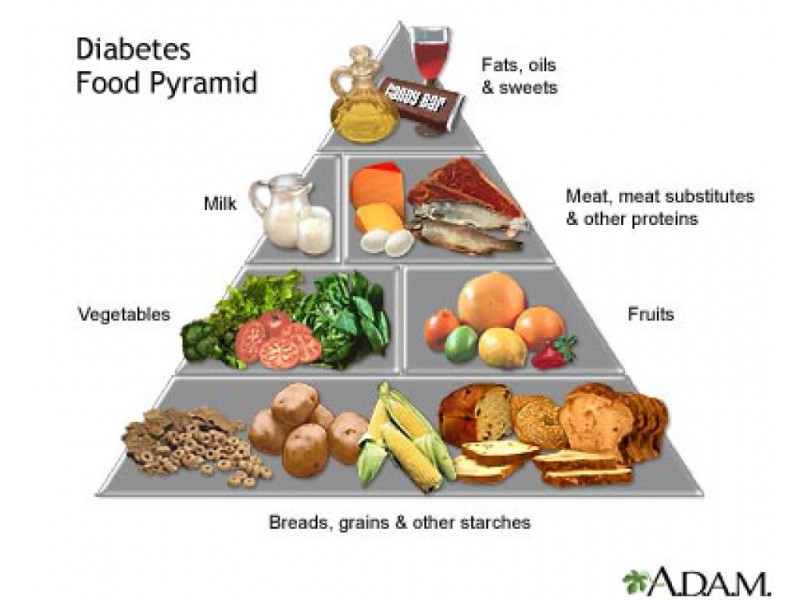 Type II Diabetes And Food Pyramid Danvers MA Patch