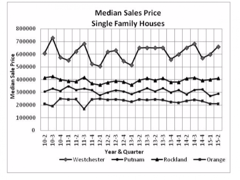 Strong Market: New Report on Residential Real Estate Sales | Southeast ... - Patch - Patch.com