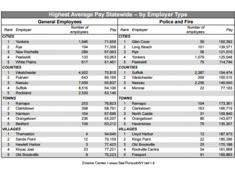 average-pay-for-police-officer