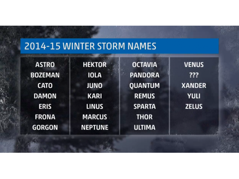 What's the Deal With Naming Winter Storms? Stonington, CT Patch