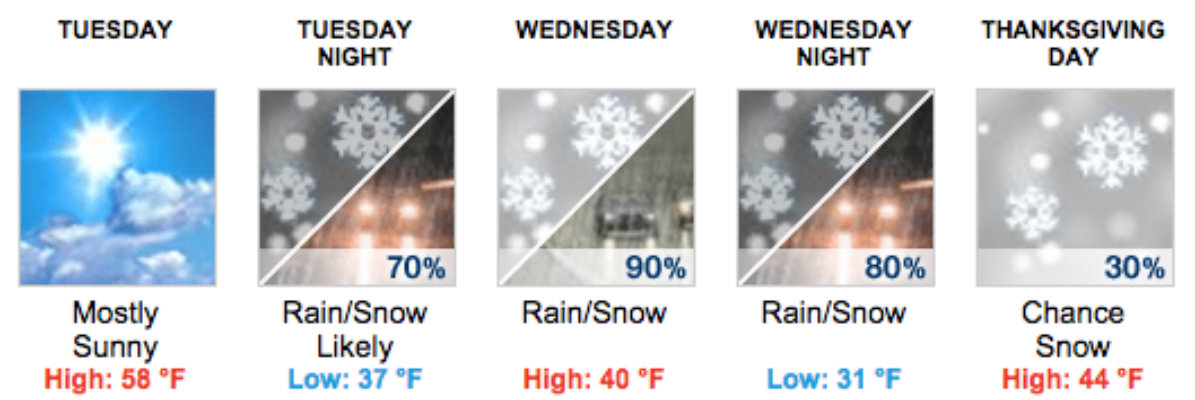 Service reports that there is snow in the Thanksgiving week forecast