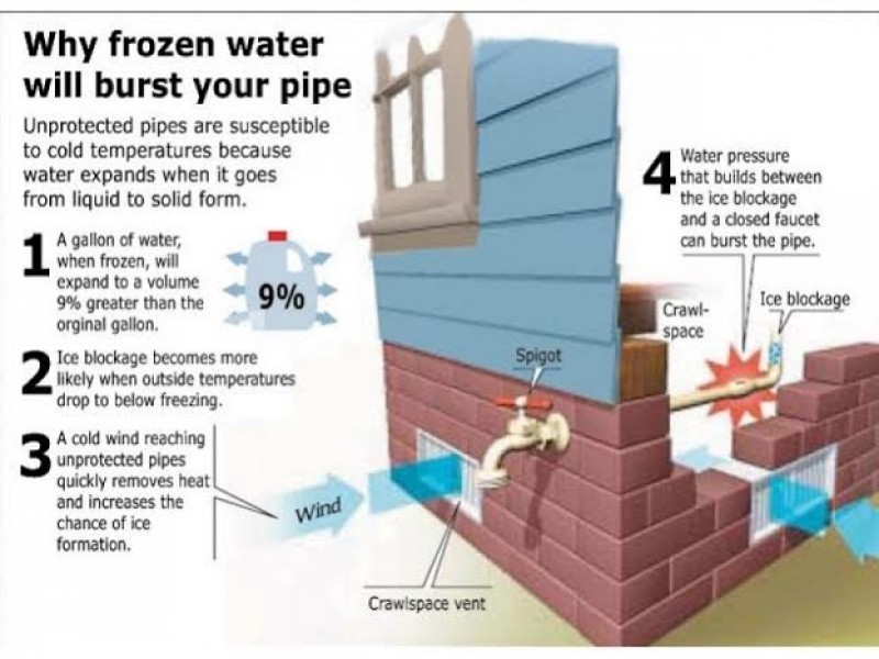 Protecting Your Pipes In Below Freezing Temperatures North Potomac 