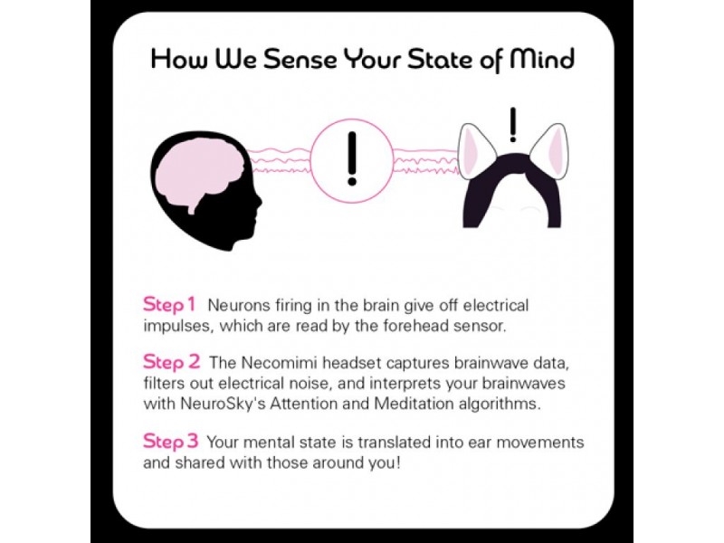 Cat Ears Reveal Your Mood Patch
