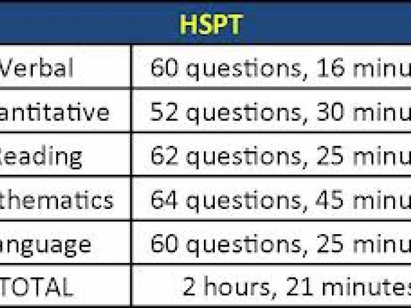 High School Placement Test (HSPT) Intensive Preparation Winter Camp