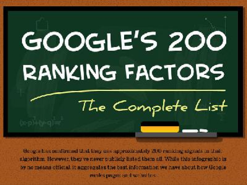 Infographic: What are Google's 200 Ranking Factors for SEO?