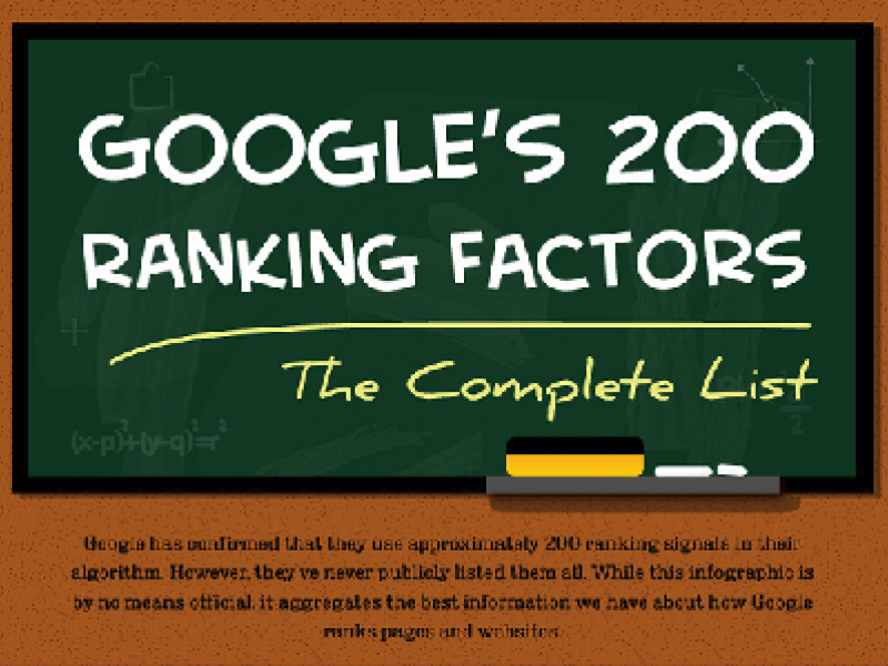 Infographic: What are Google's 200 Ranking Factors for SEO?