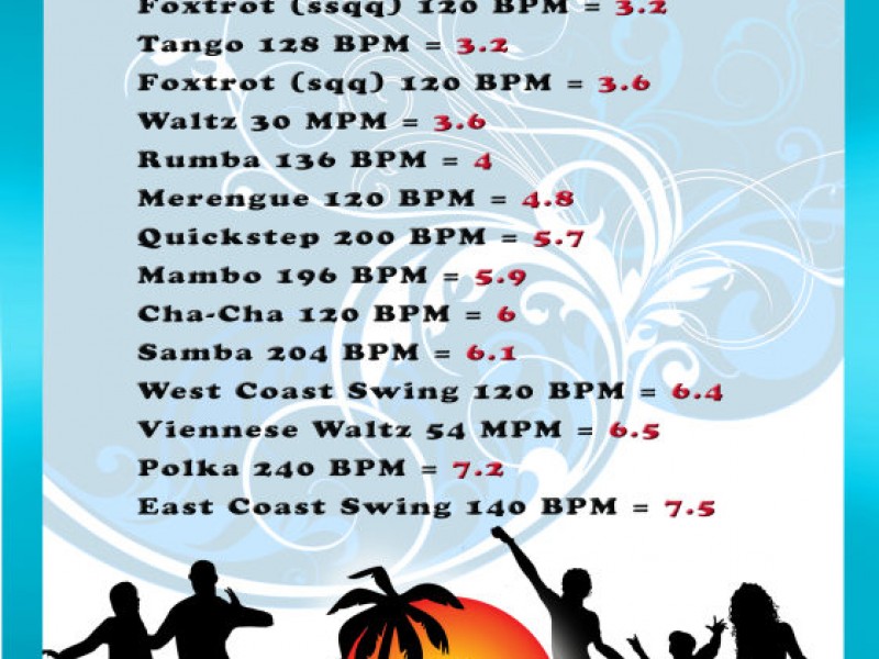 Calories Burned While Ballroom Dancing! Woodbury, MN Patch