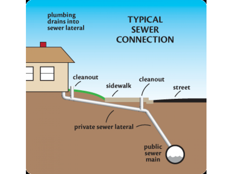 The Poop on the Sewer Lateral Program - Berkeley, CA Patch